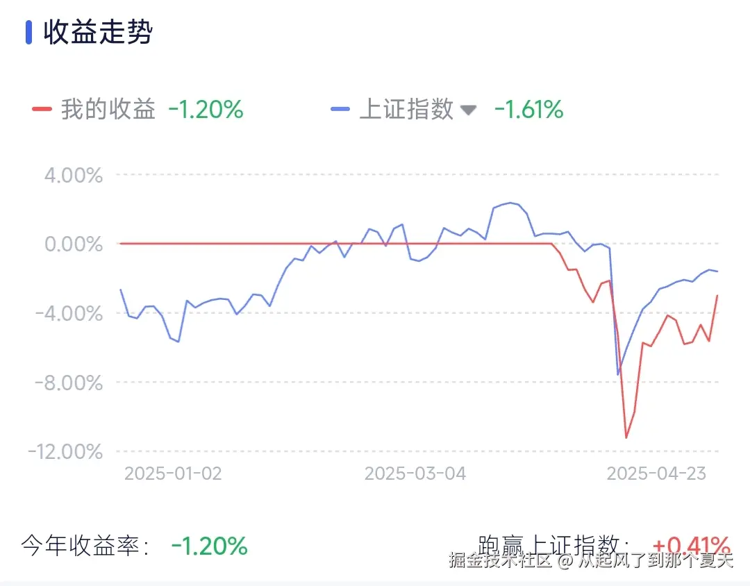 从起风了到那个夏天于2025-04-24 17:22发布的图片
