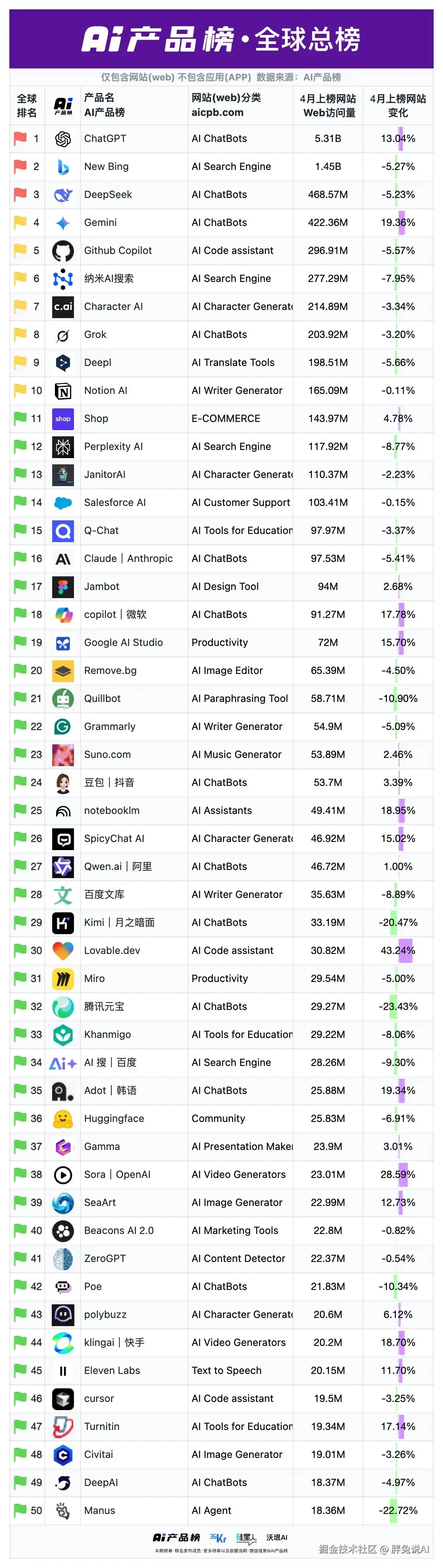 胖兔说AI于2025-05-22 00:05发布的图片