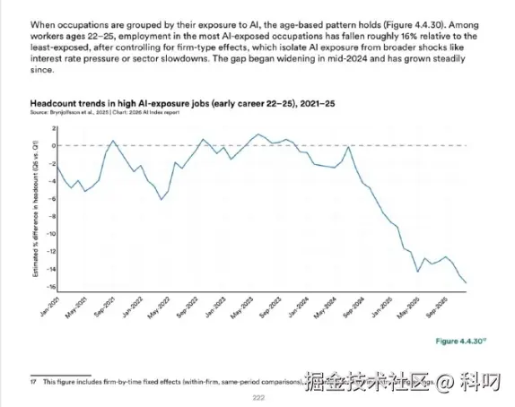 科叼于2026-04-17 09:50发布的图片