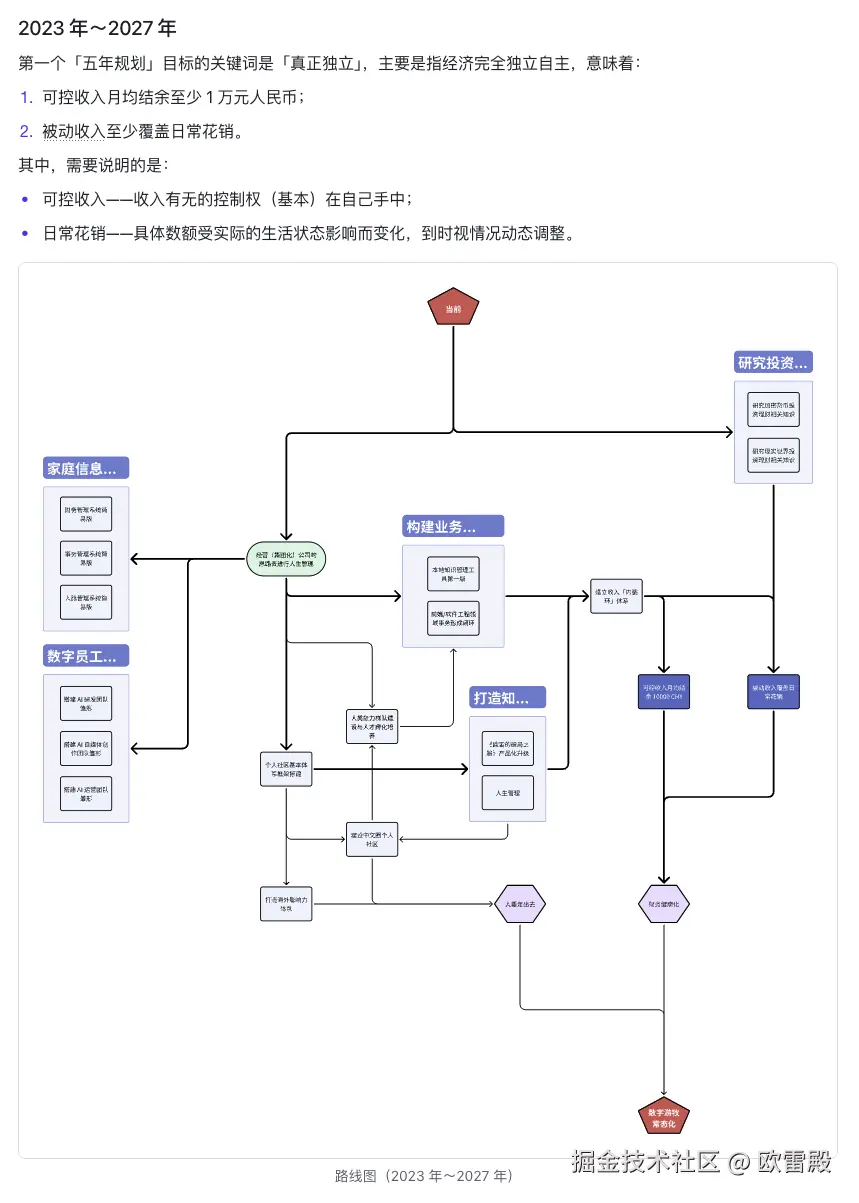 欧雷殿于2025-07-16 15:00发布的图片