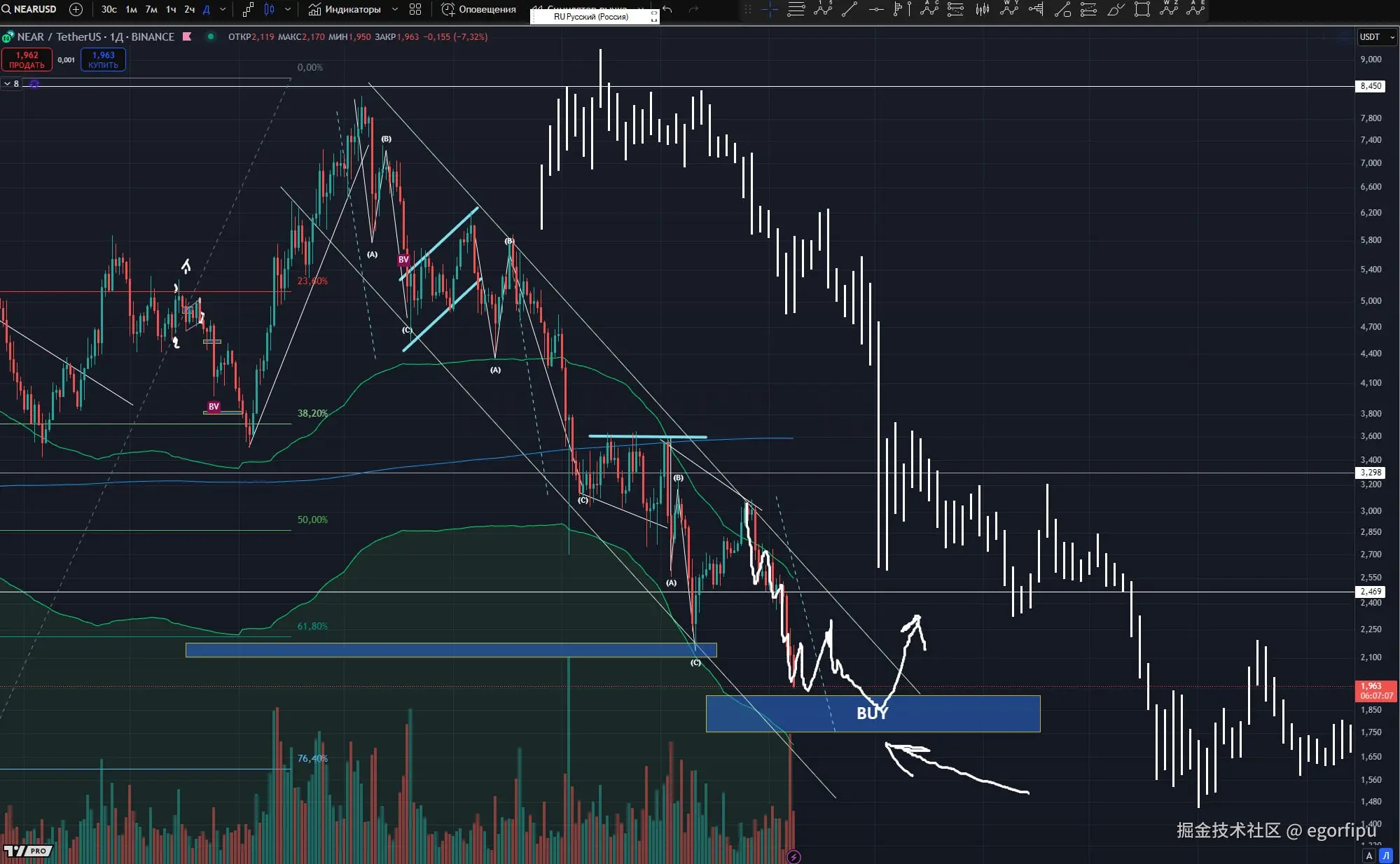 验证股市图表重复性理论