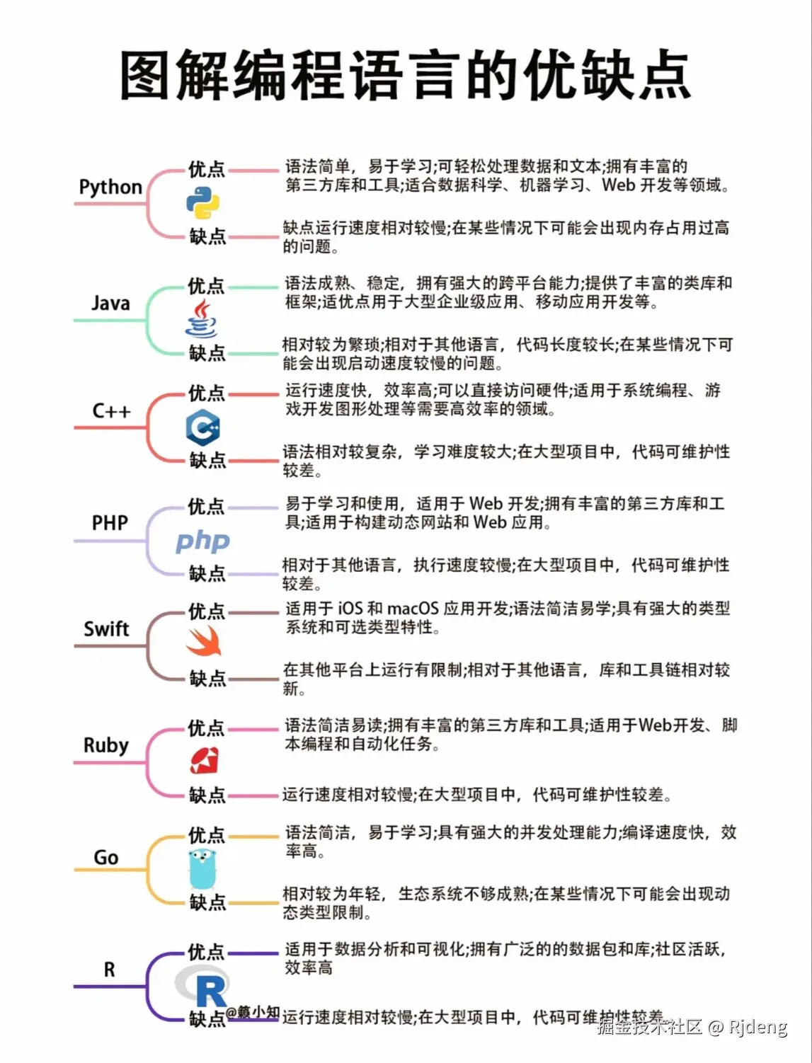 Rjdeng于2024-07-29 00:06发布的图片
