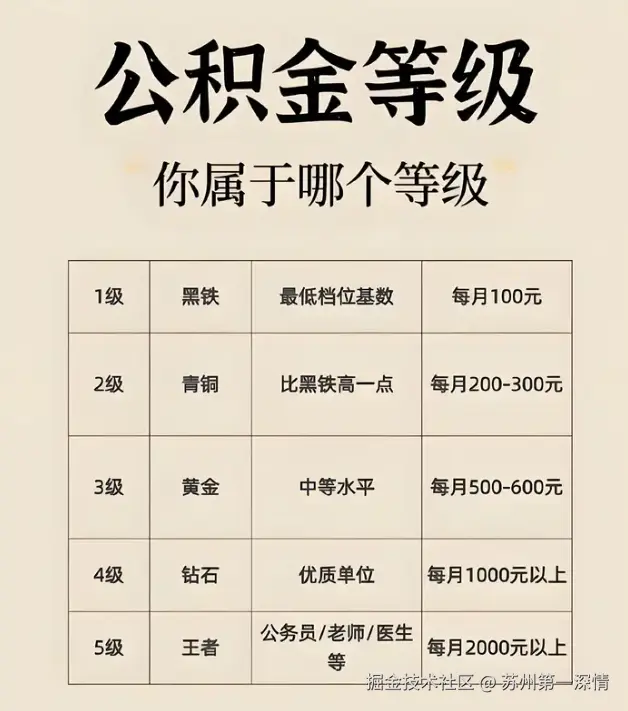 苏州第一深情于2026-07-06 02:49发布的图片