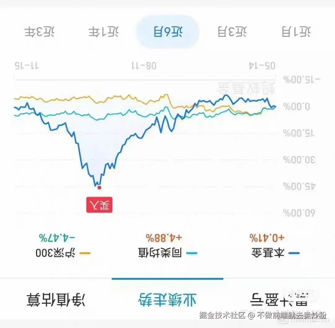 不做前端就去卖炒粉于2025-04-07 11:04发布的图片