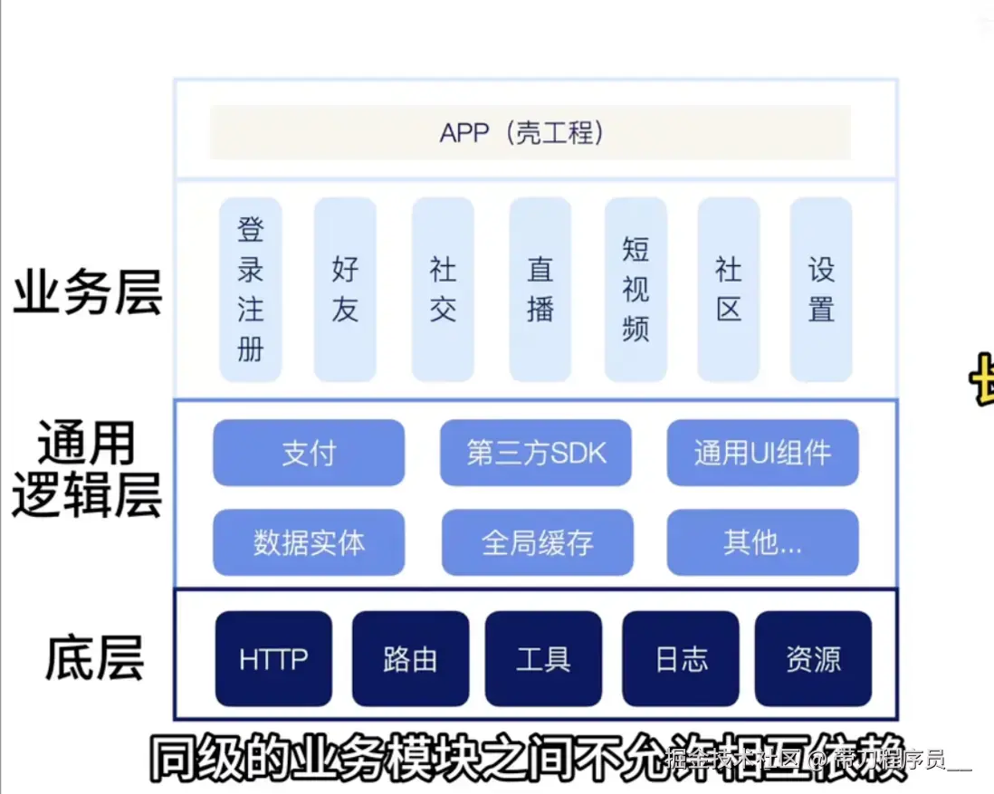 带刀程序员__于2024-10-05 07:59发布的图片