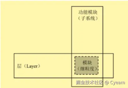 Cyeam于2025-03-26 09:53发布的图片