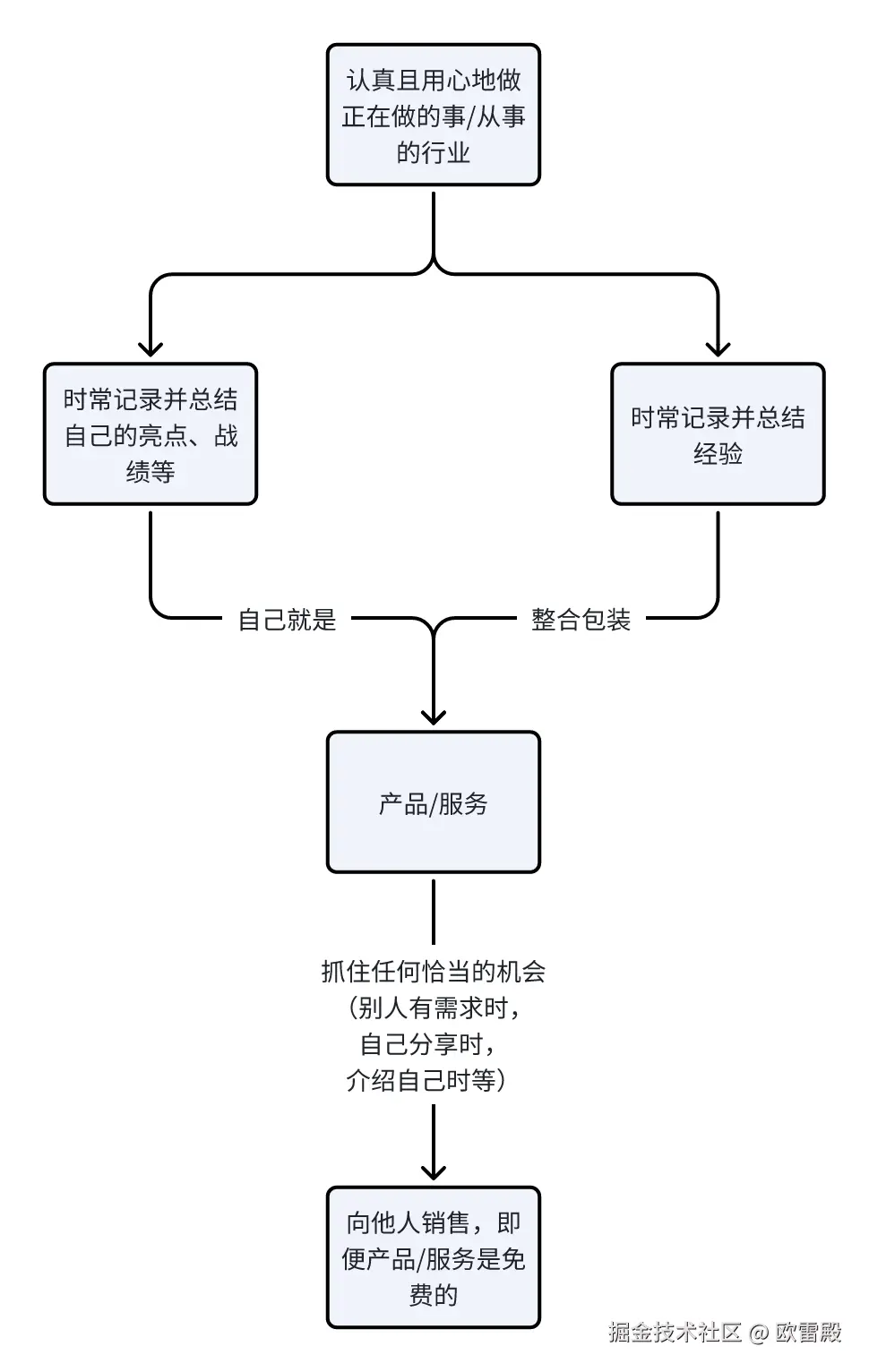 欧雷殿于2025-07-12 11:03发布的图片