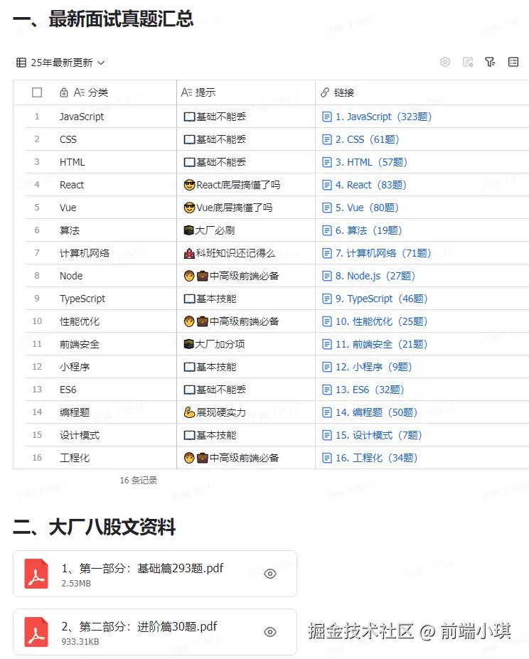前端小琪于2025-09-01 07:04发布的图片