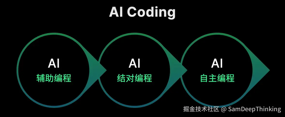 SamDeepThinking于2025-08-17 16:14发布的图片