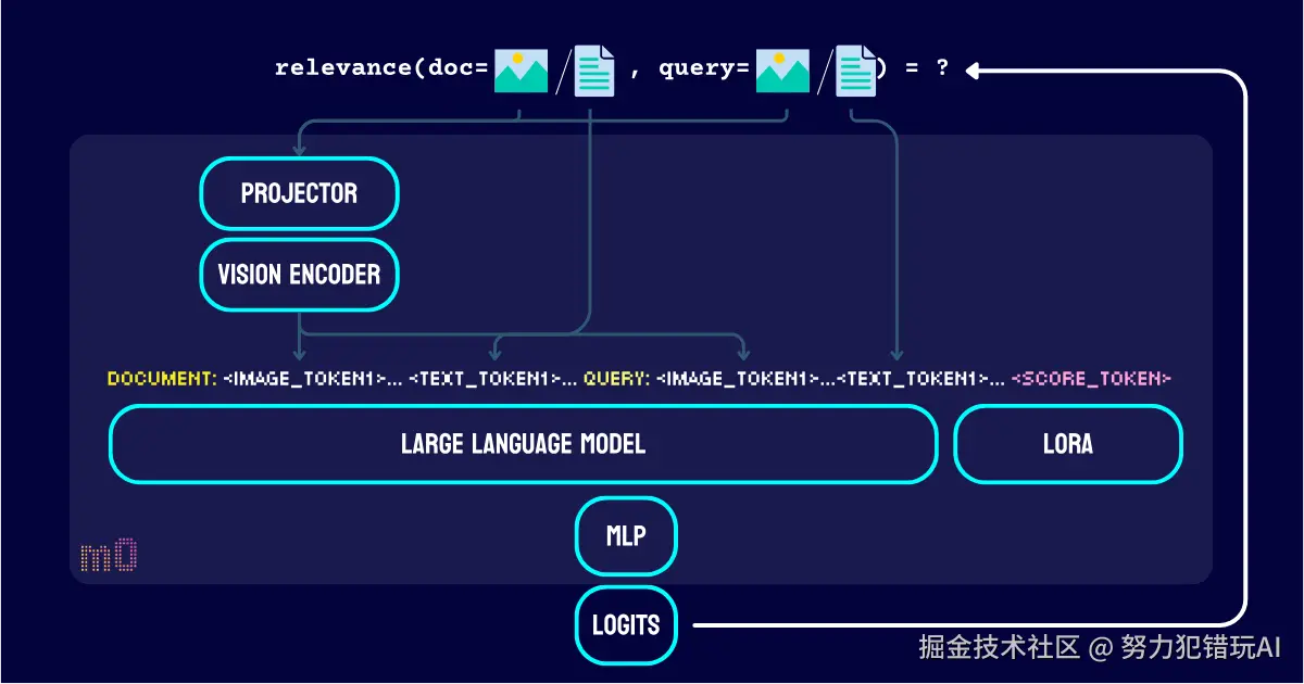 努力犯错玩AI于2025-04-13 22:00发布的图片