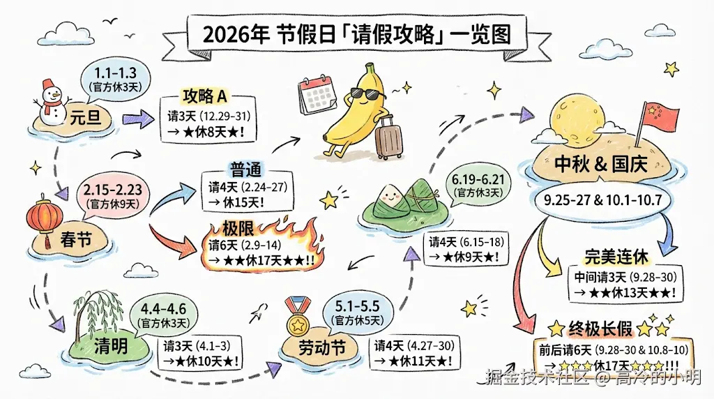 高冷的小明于2026-02-12 15:16发布的图片