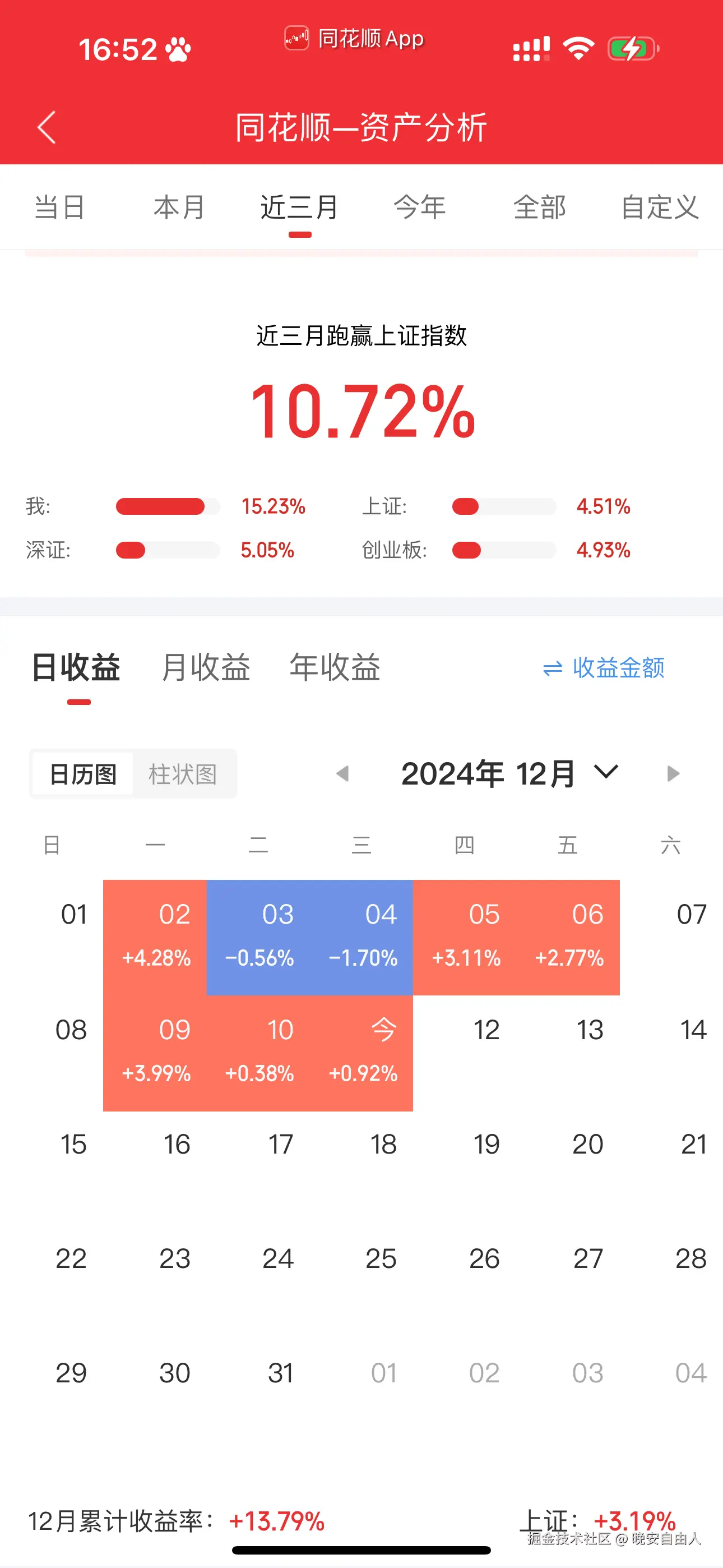 晚安自由人于2024-12-11 16:53发布的图片