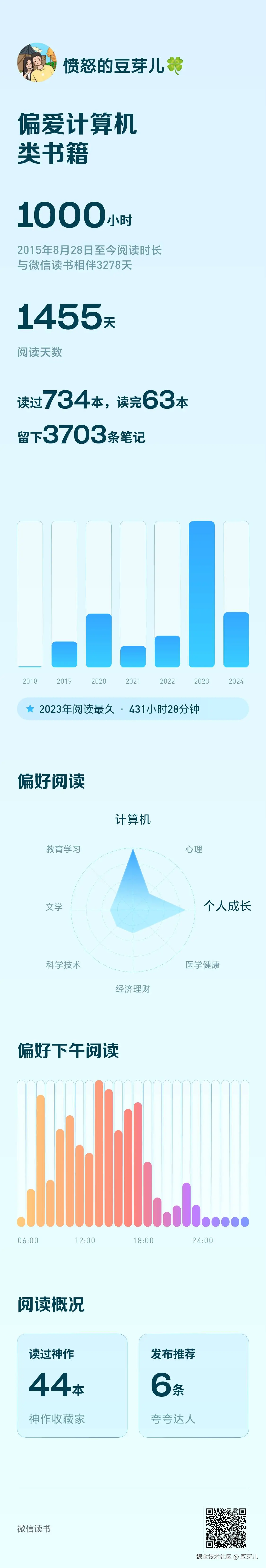 豆芽儿于2024-08-19 18:06发布的图片