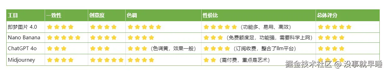 没事就早睡于2025-09-08 22:04发布的图片