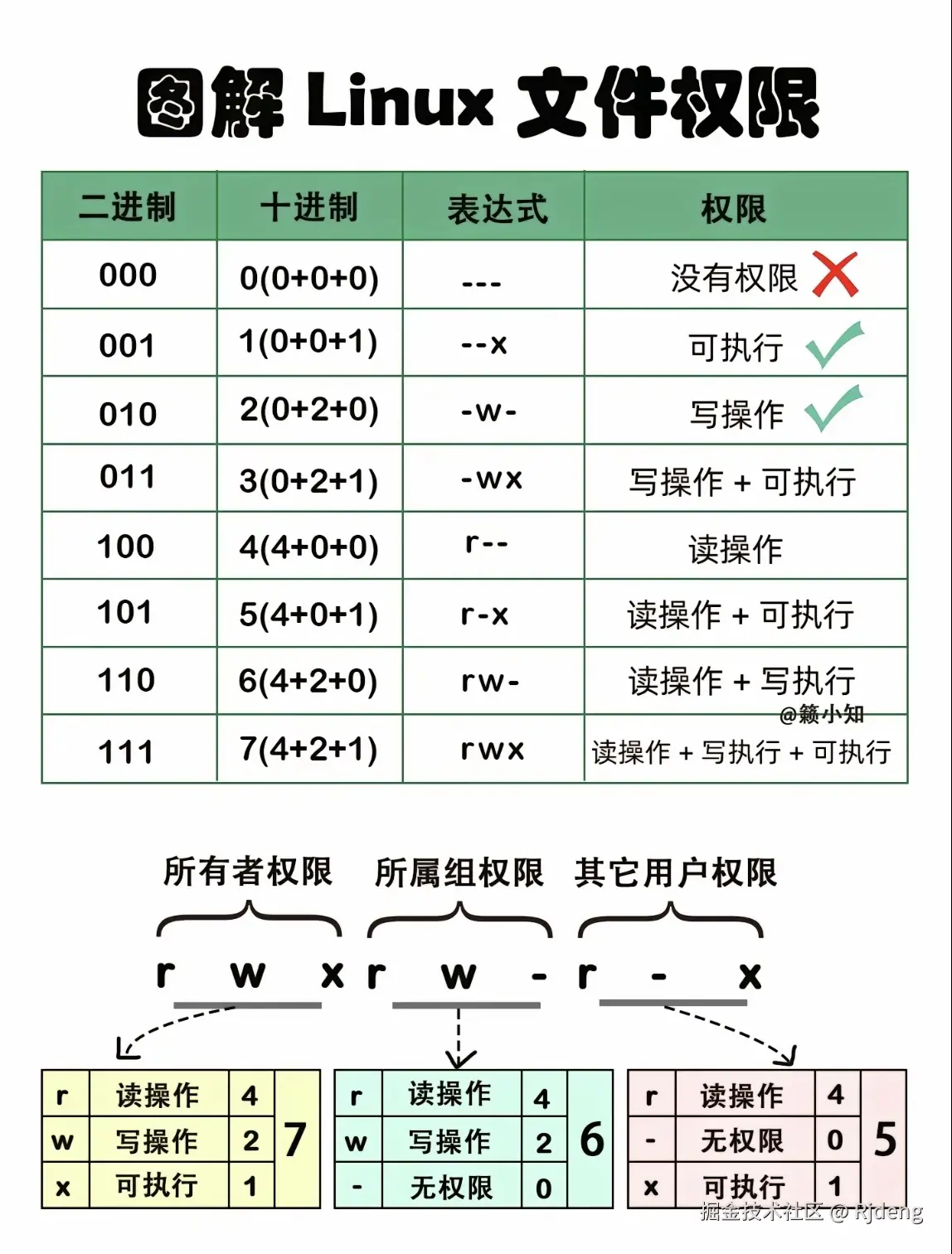 Rjdeng于2024-07-22 07:00发布的图片