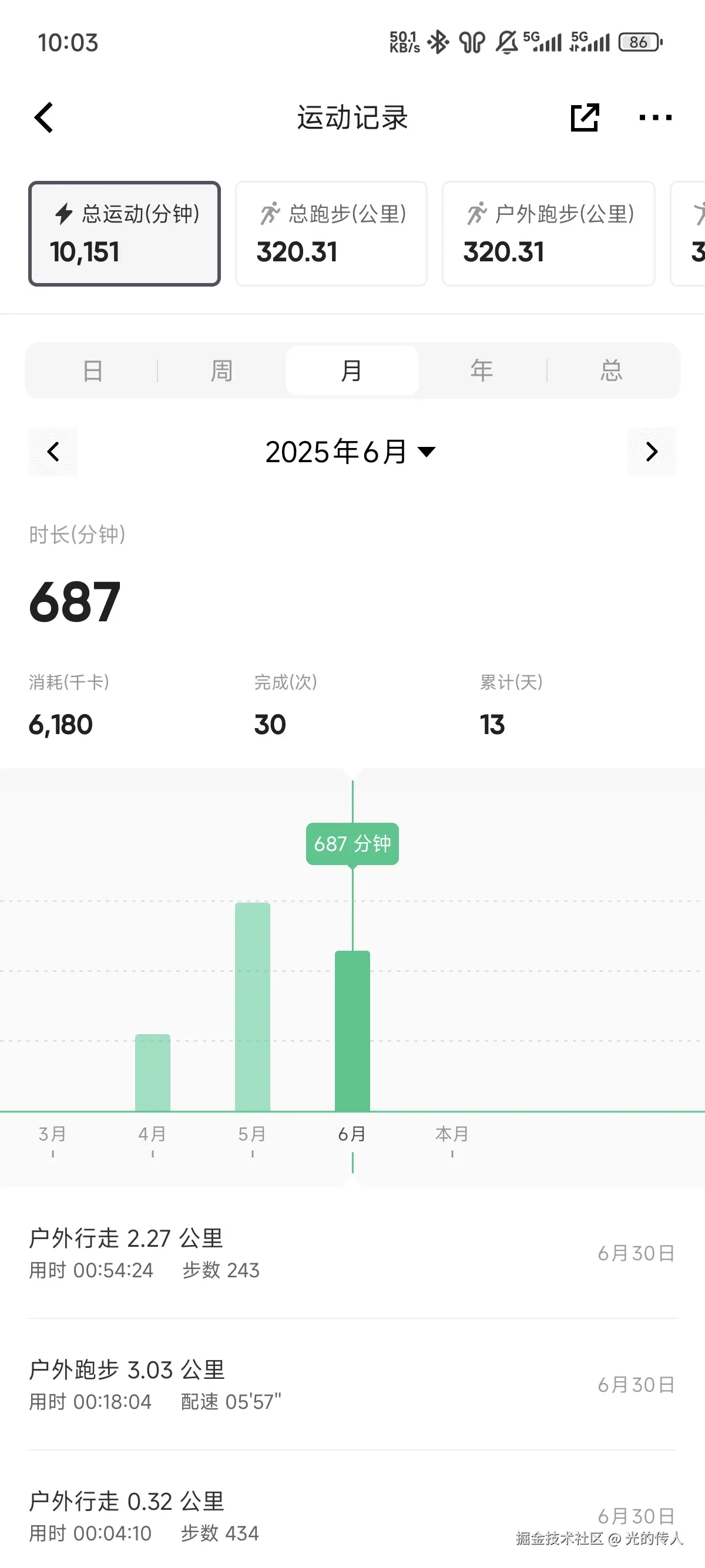 光的传人于2025-07-01 10:04发布的图片