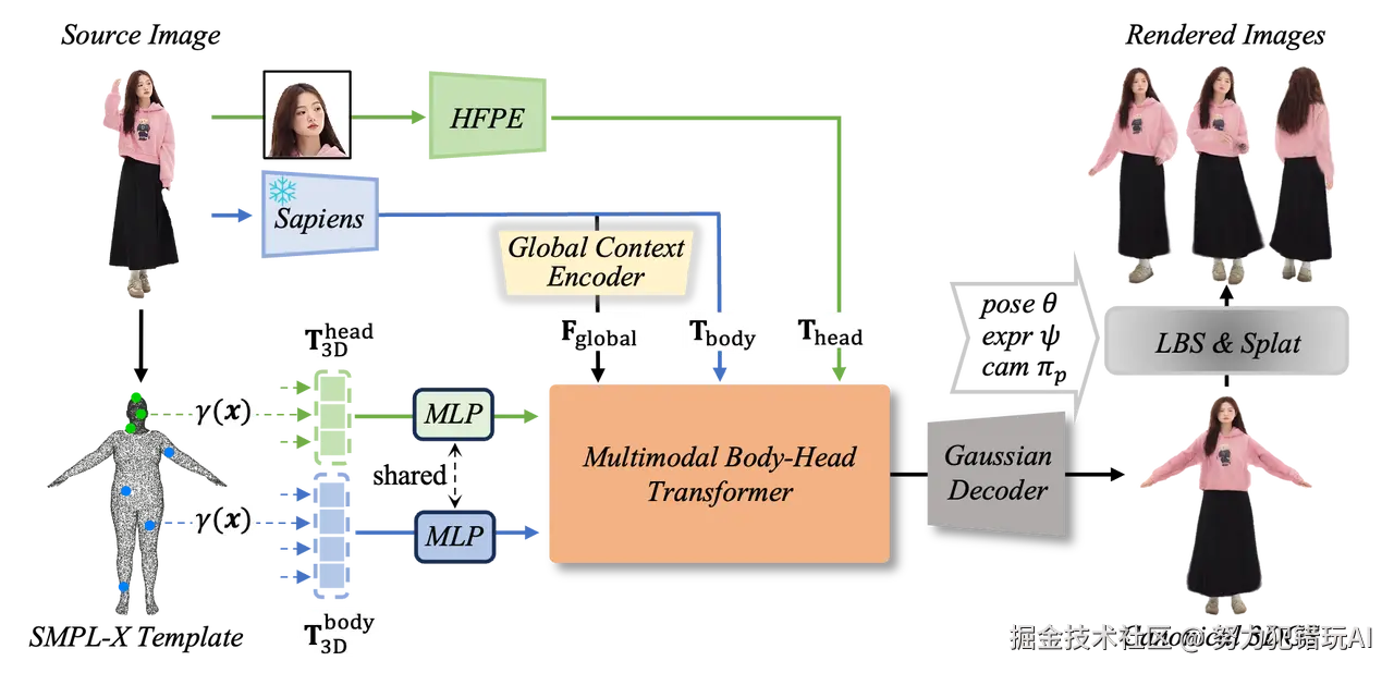 努力犯错玩AI于2025-04-03 08:10发布的图片
