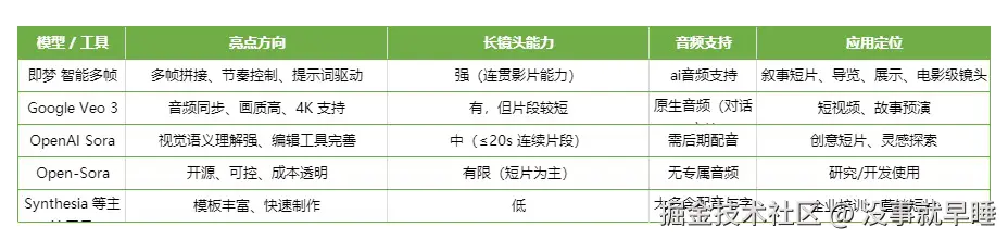 没事就早睡于2025-09-01 18:13发布的图片