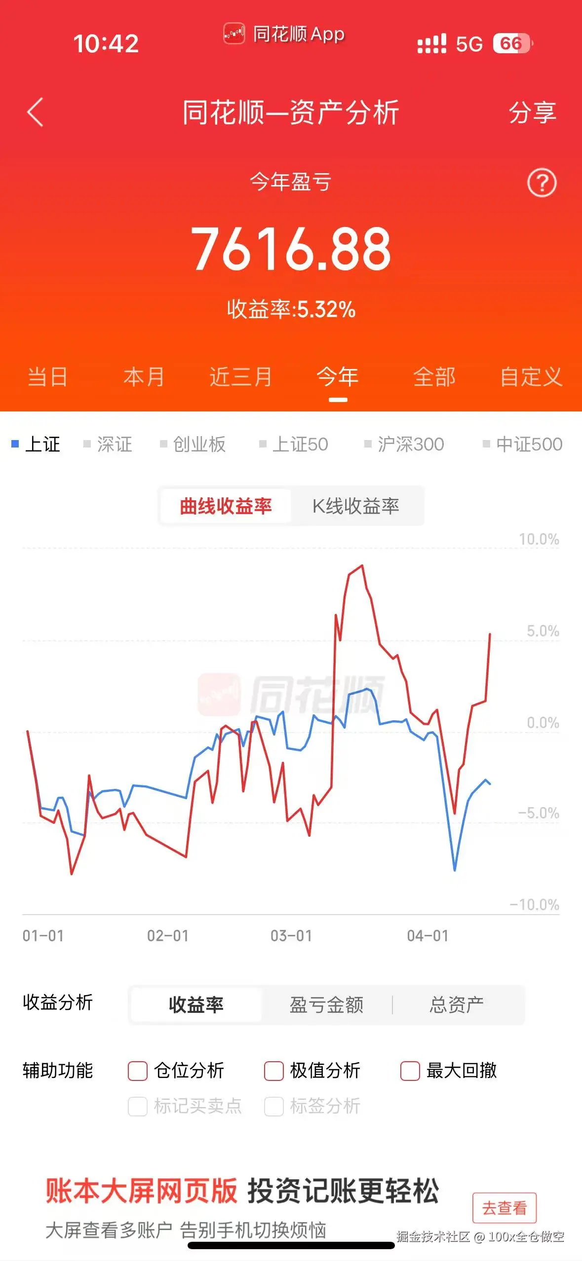 100x全仓做空于2025-04-15 10:43发布的图片