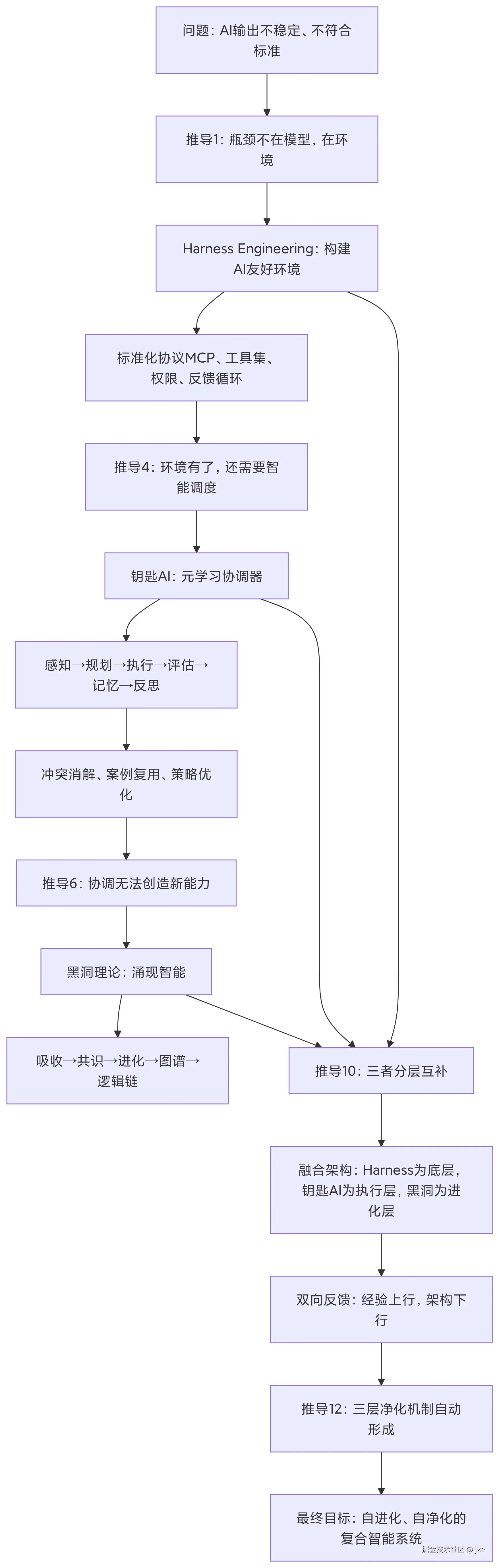jke于2026-04-03 07:41发布的图片