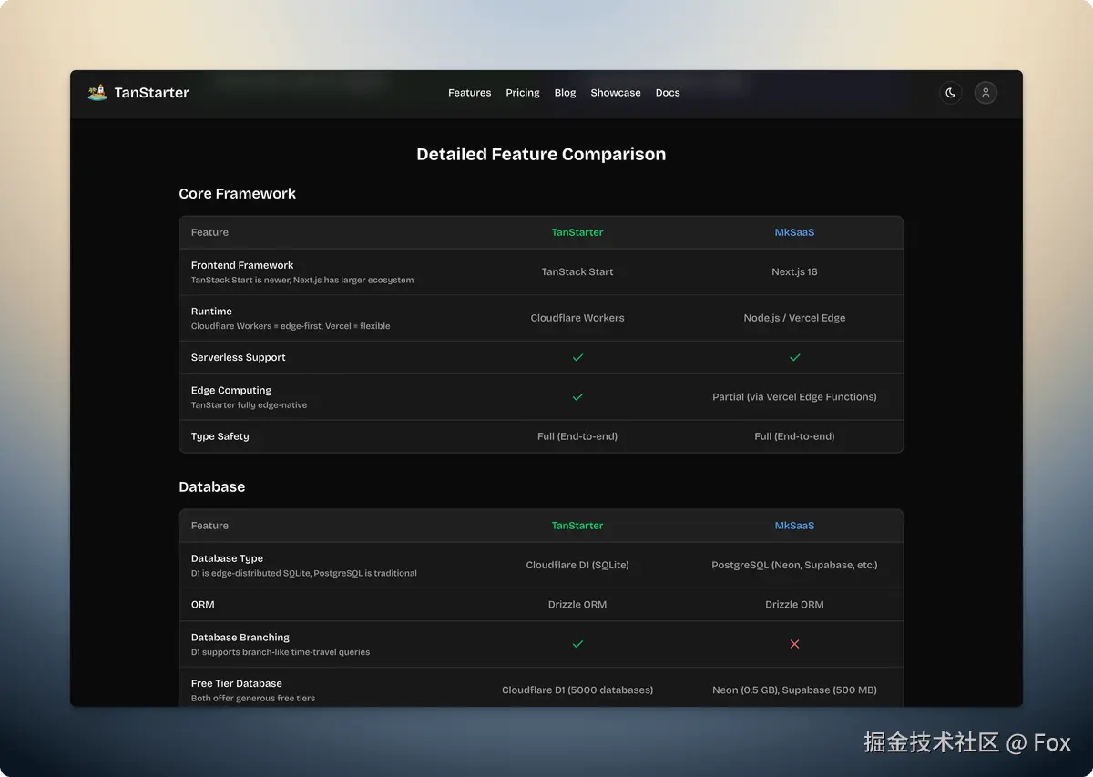 Fox于2026-05-07 09:29发布的图片