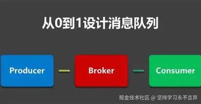消息队列
