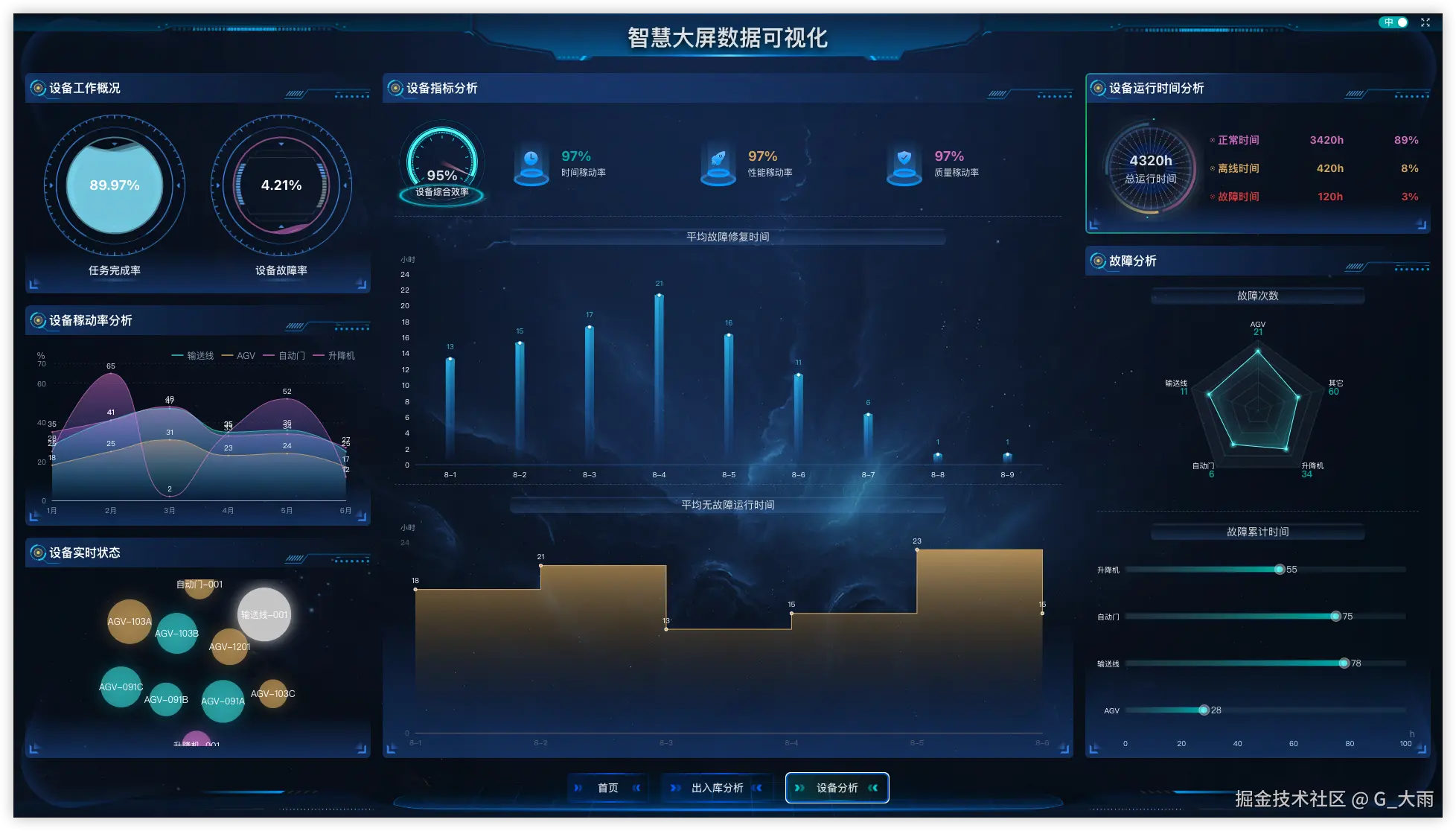 G_大雨于2025-09-04 07:00发布的图片
