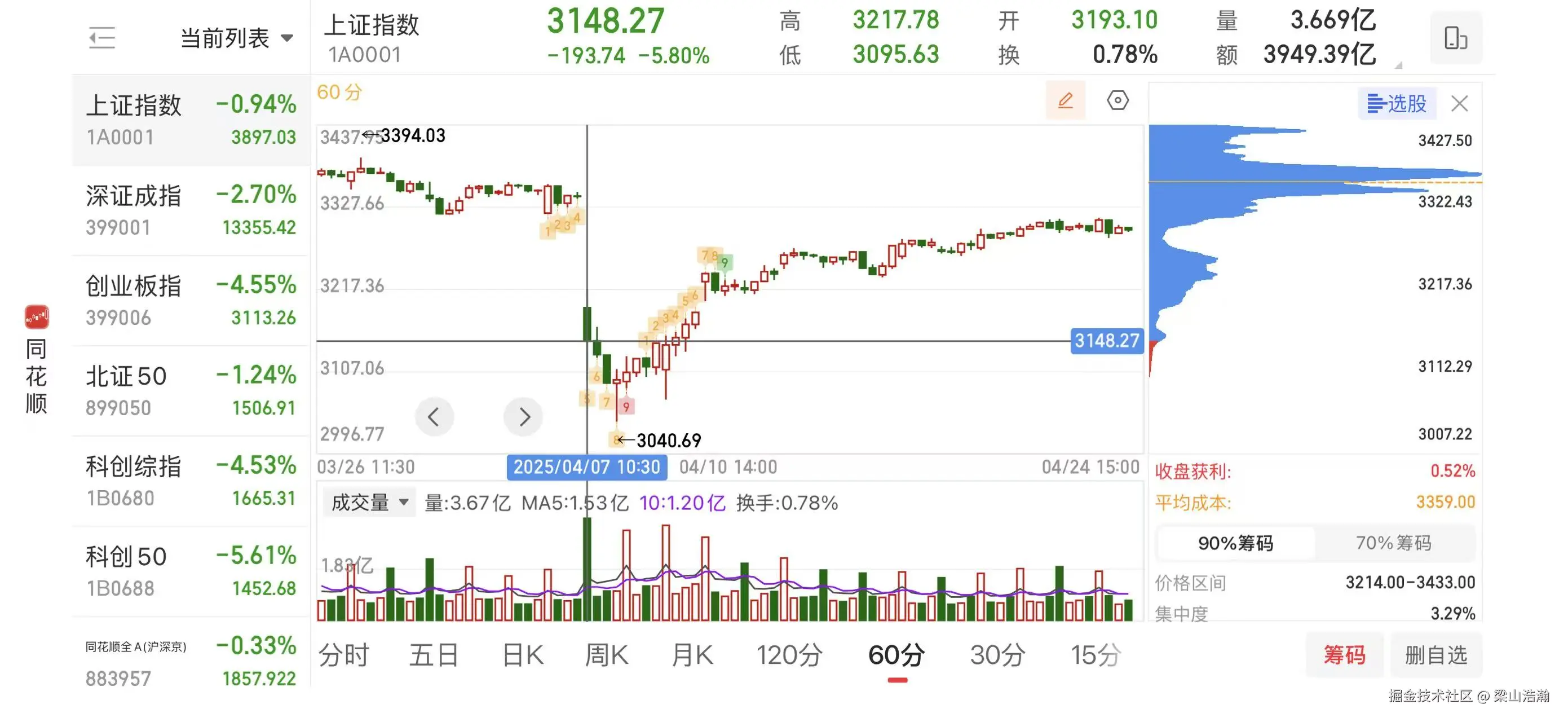 梁山浩瀚于2025-10-11 16:16发布的图片