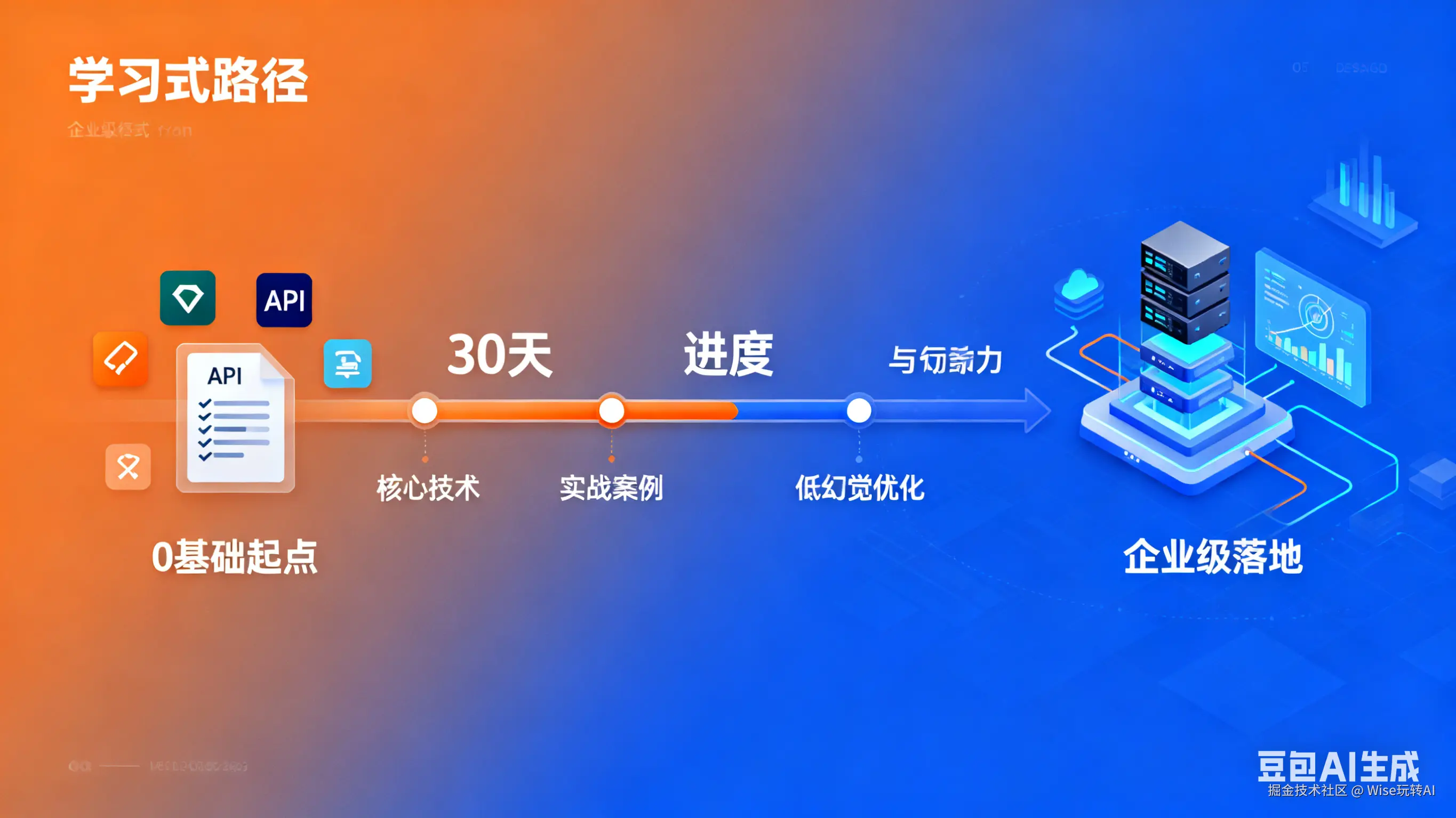 30天智能体工程实战