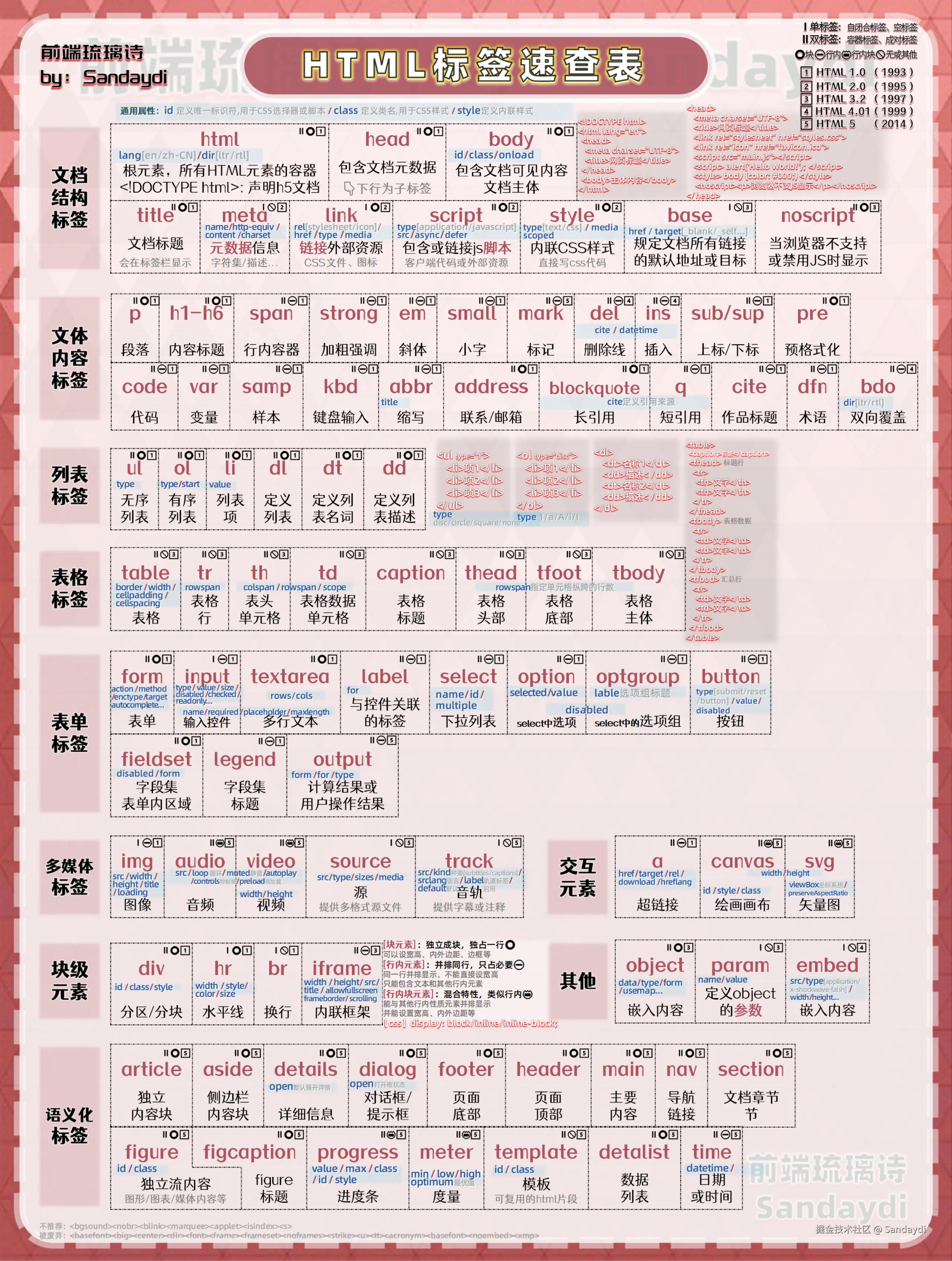 Sandaydi于2024-08-21 00:17发布的图片