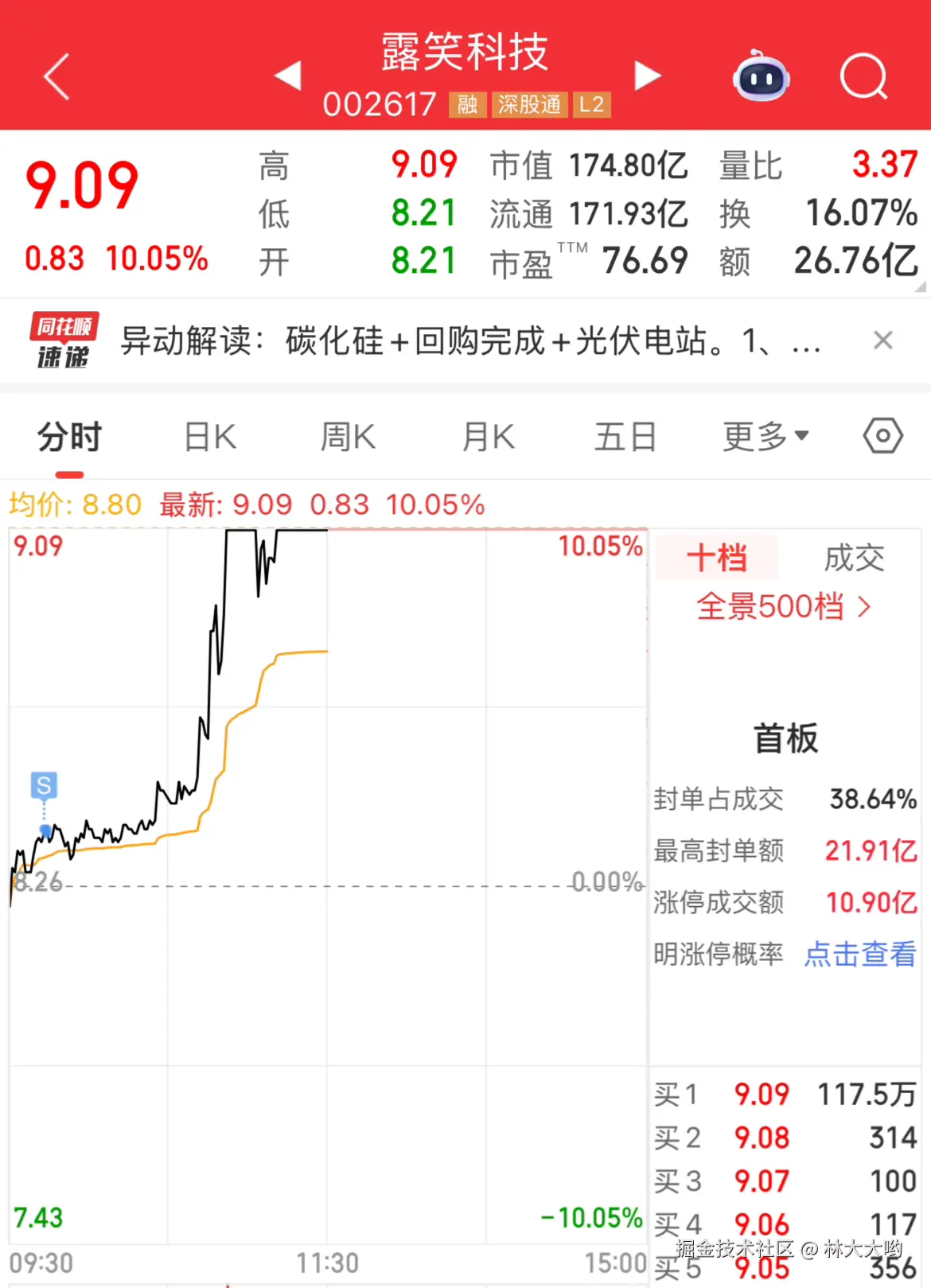 林大大哟于2025-09-05 03:49发布的图片