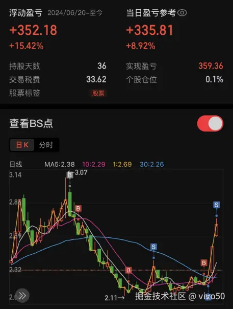 vivo50于2024-08-08 09:56发布的图片