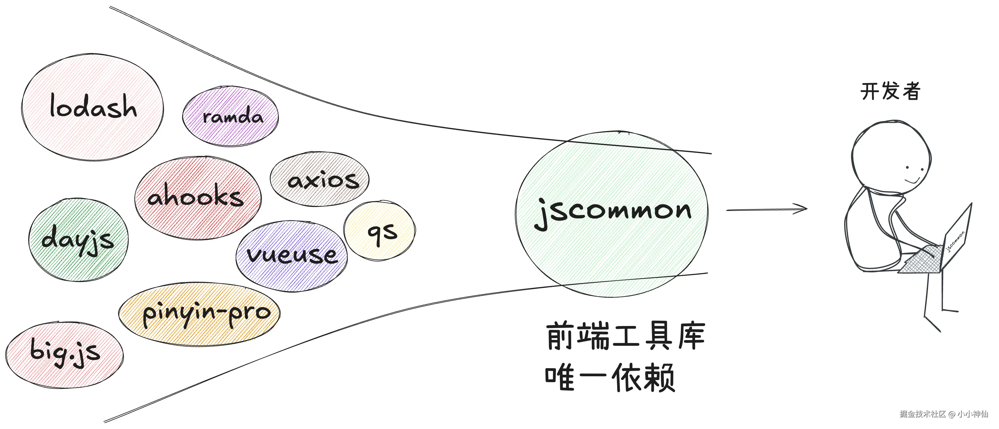 JSCommon系列