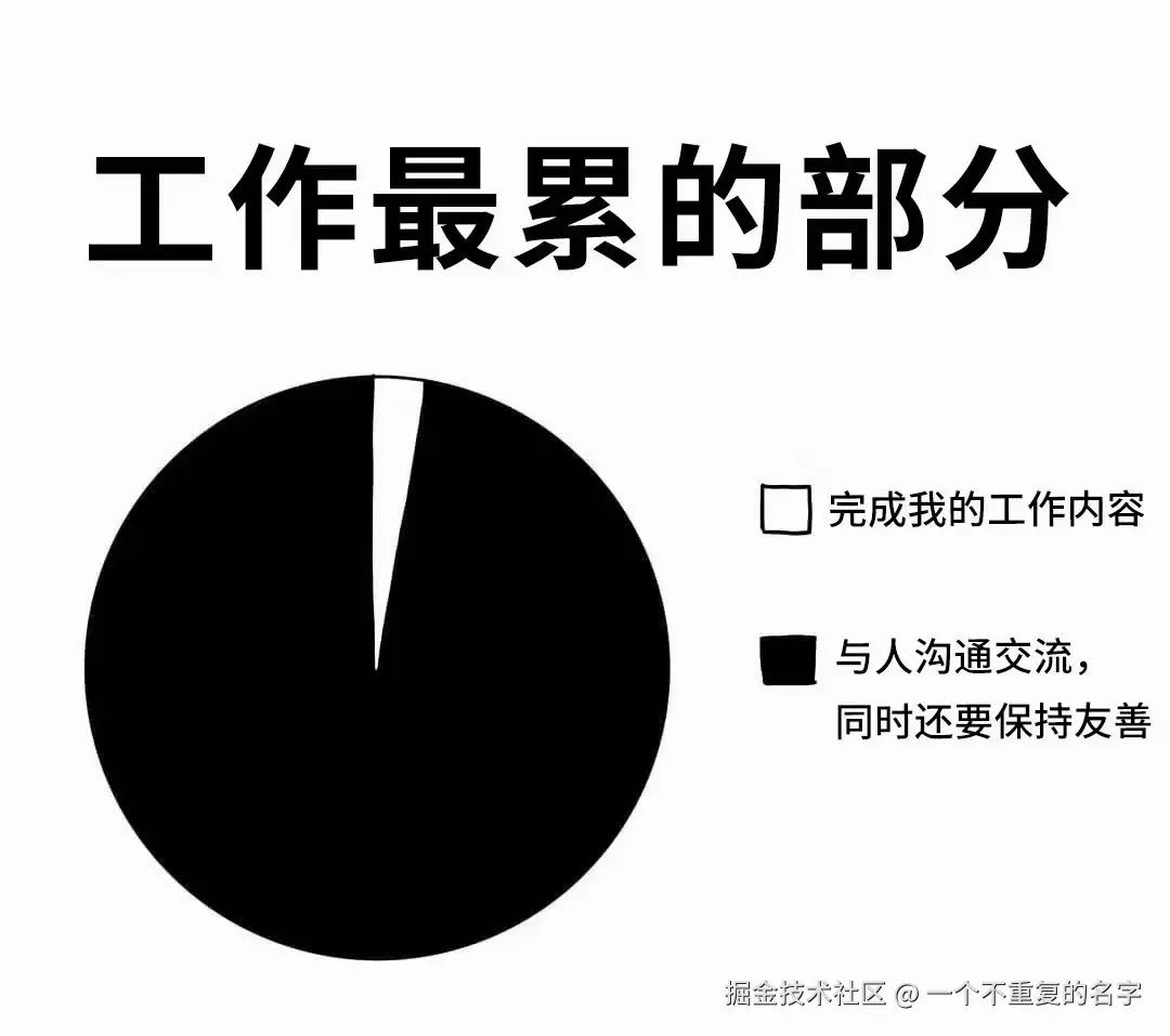 一个不重复的名字于2026-04-10 10:03发布的图片