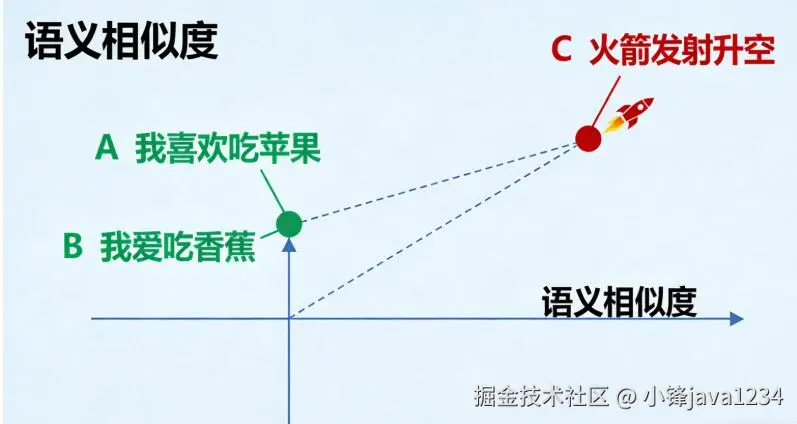 嵌入模型与Chroma向量数据库