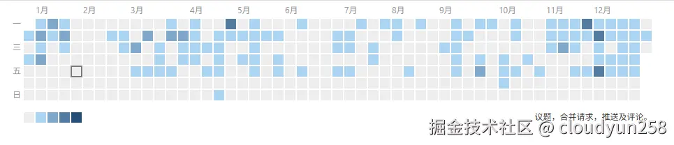 cloudyun258于2025-12-31 17:37发布的图片