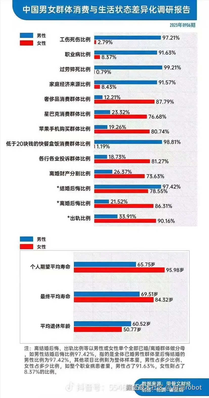 树洞robot于2025-10-09 11:40发布的图片