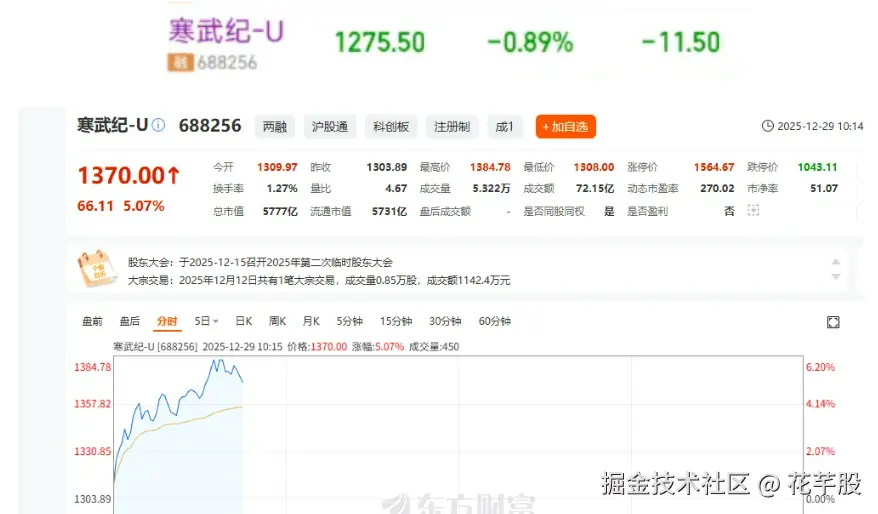 花芊股于2025-12-29 17:26发布的图片