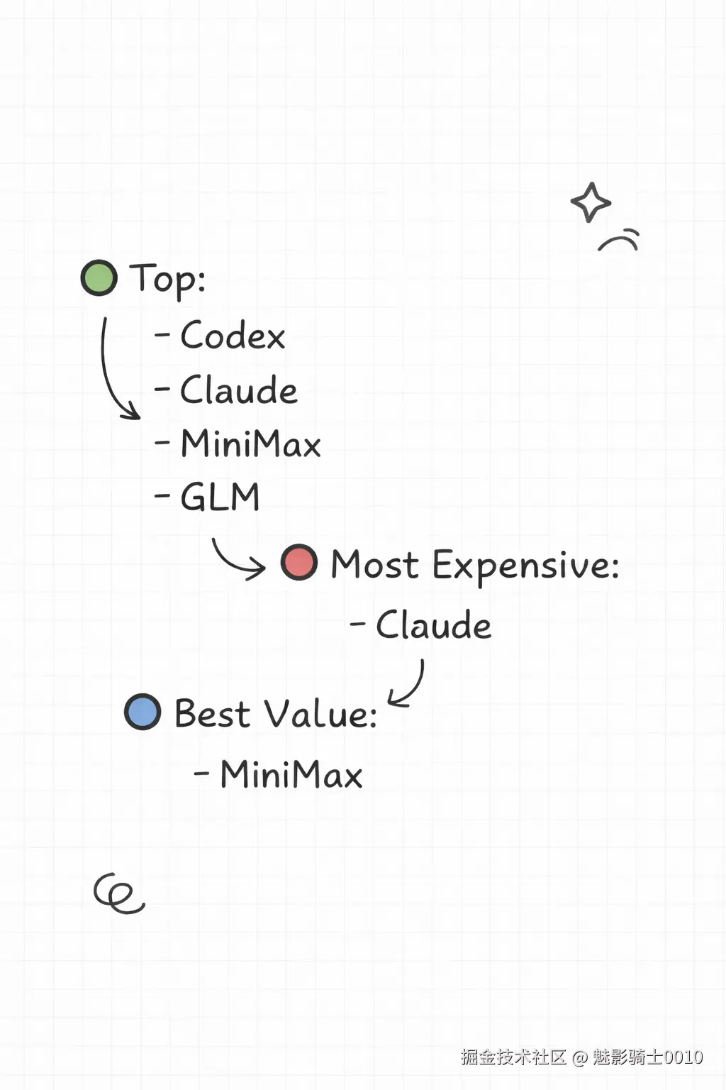魅影骑士0010于2026-02-02 21:29发布的图片