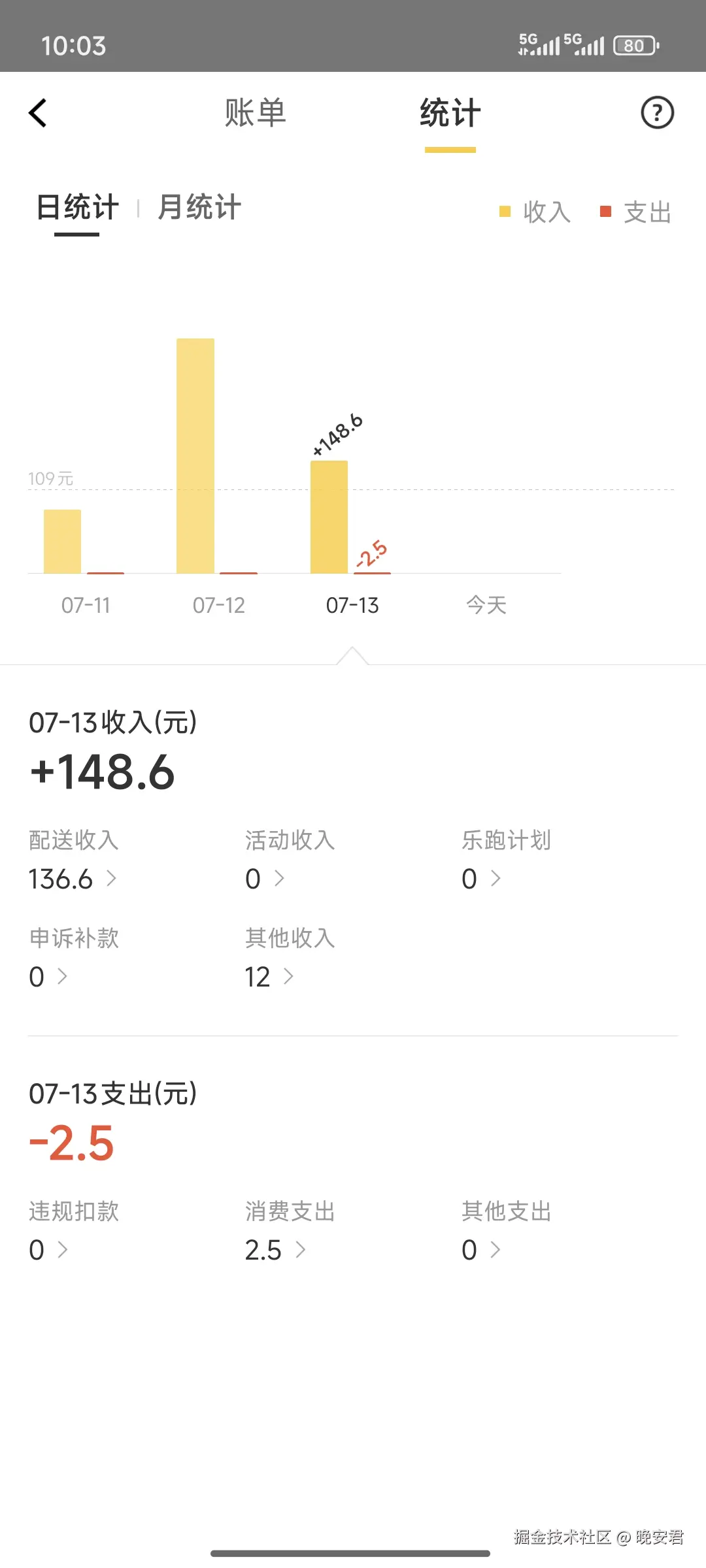 晚安君于2025-07-14 10:06发布的图片