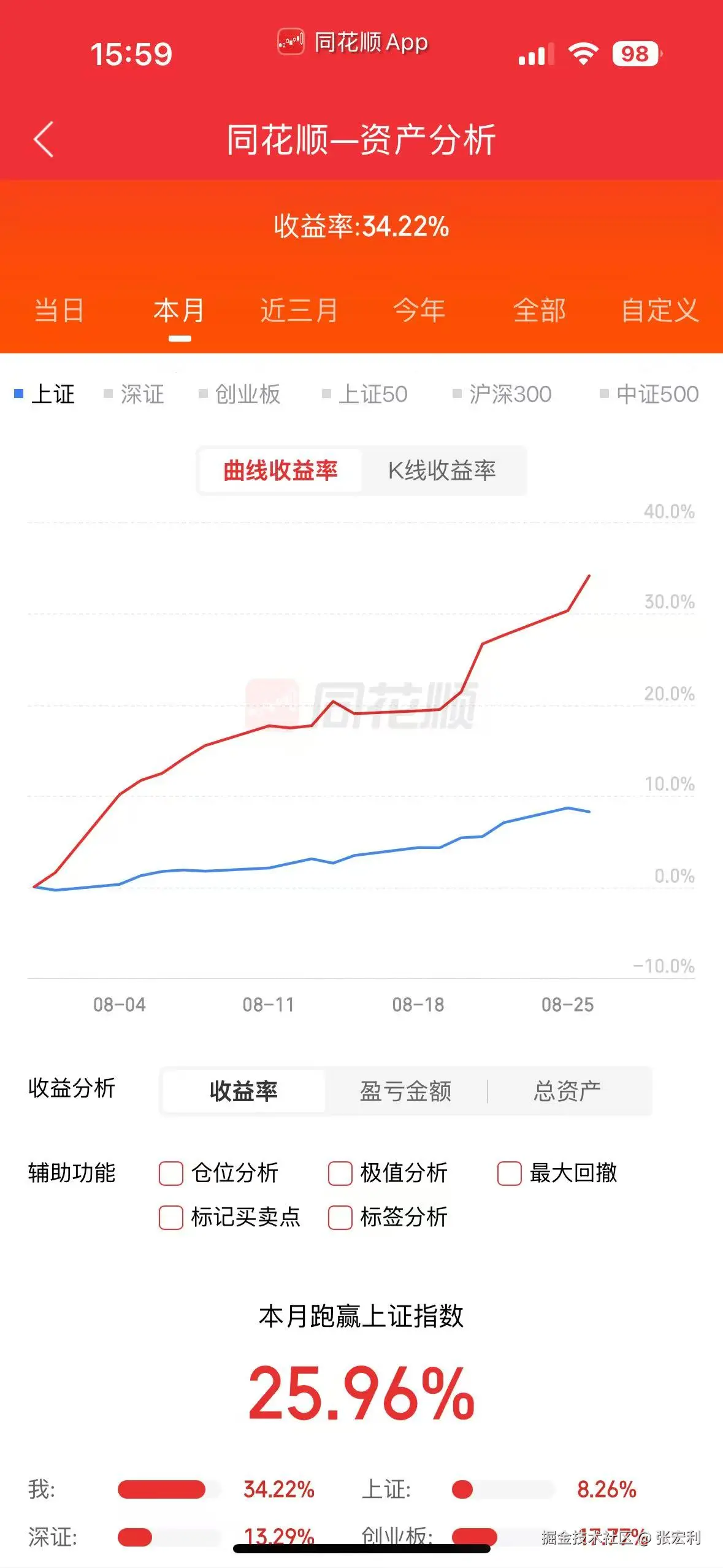 张宏利于2025-08-26 15:59发布的图片
