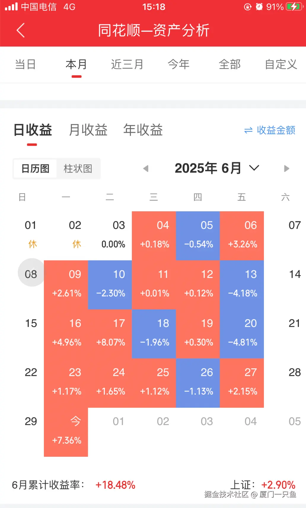 厦门一只鱼于2025-06-30 15:22发布的图片