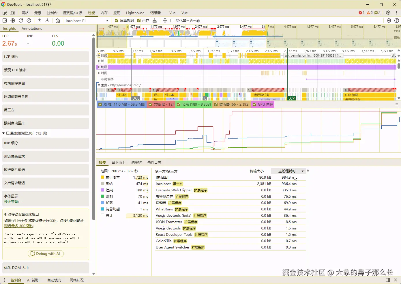 大象的鼻子那么长于2026-01-13 16:44发布的图片