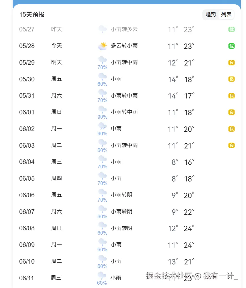 我有一计_于2025-05-28 11:41发布的图片