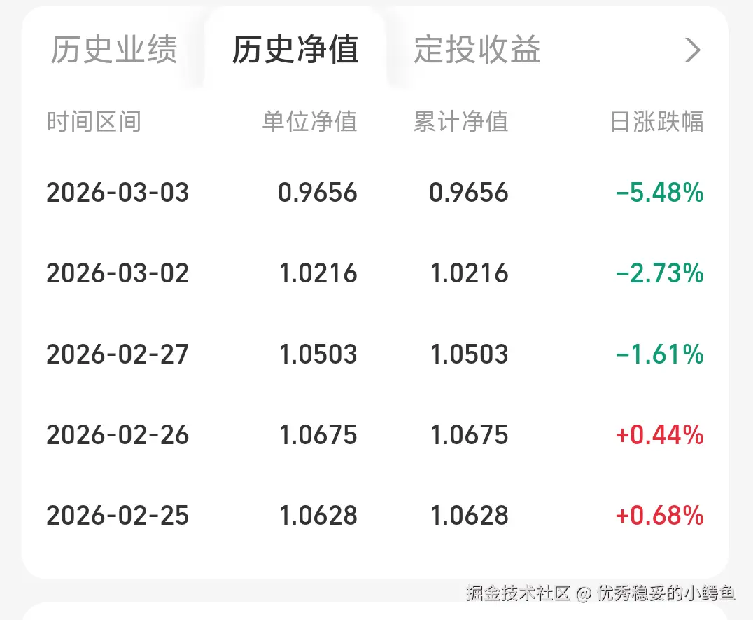 优秀稳妥的小鳄鱼于2026-03-04 12:39发布的图片