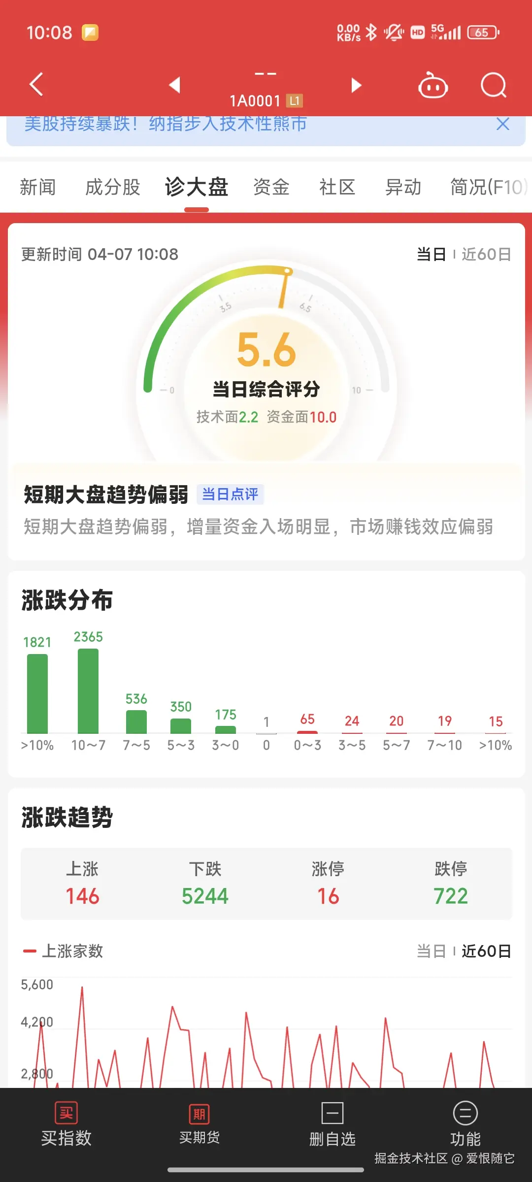 爱恨随它于2025-04-07 10:14发布的图片