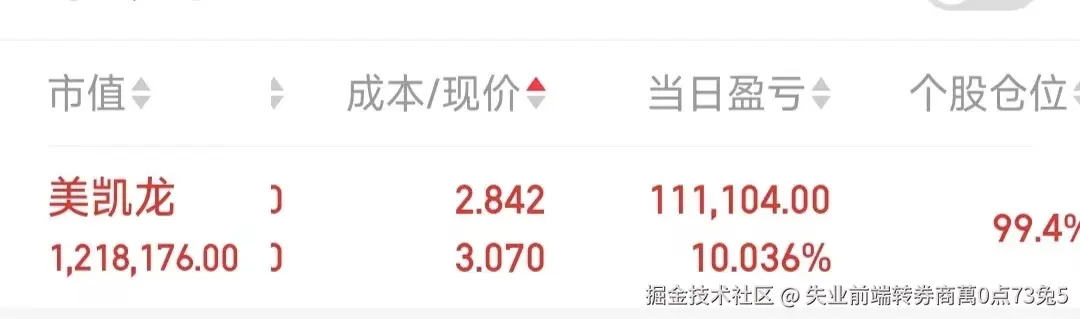 失业前端转券商萬0点73兔5于2025-12-10 14:20发布的图片