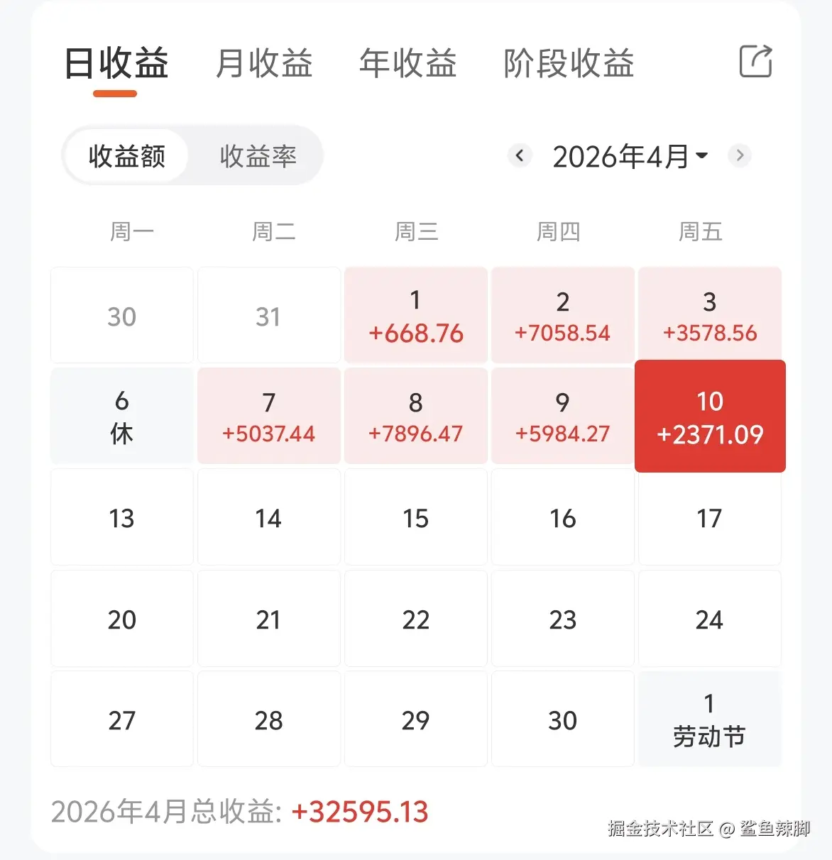 鲨鱼辣脚于2026-04-10 15:26发布的图片