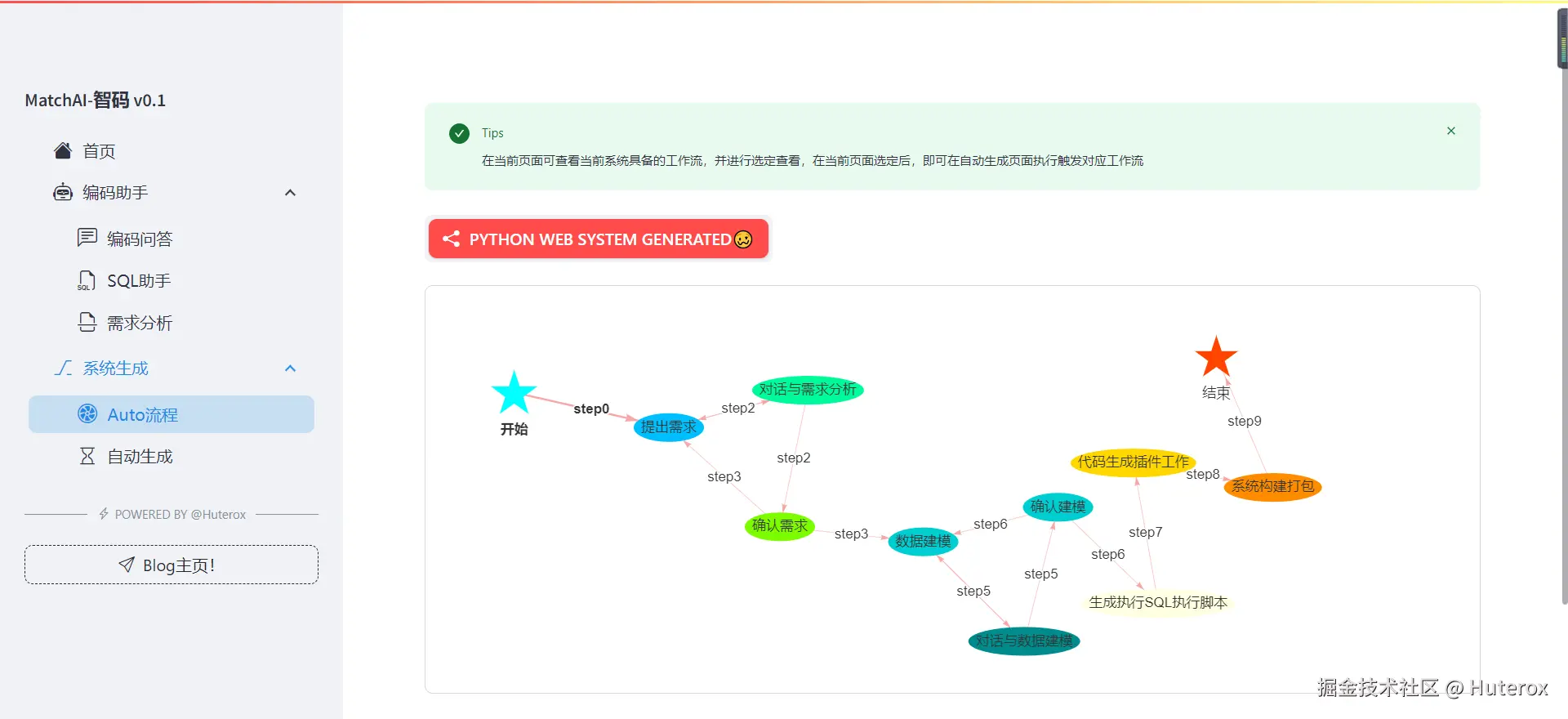 Huterox于2024-07-28 20:38发布的图片