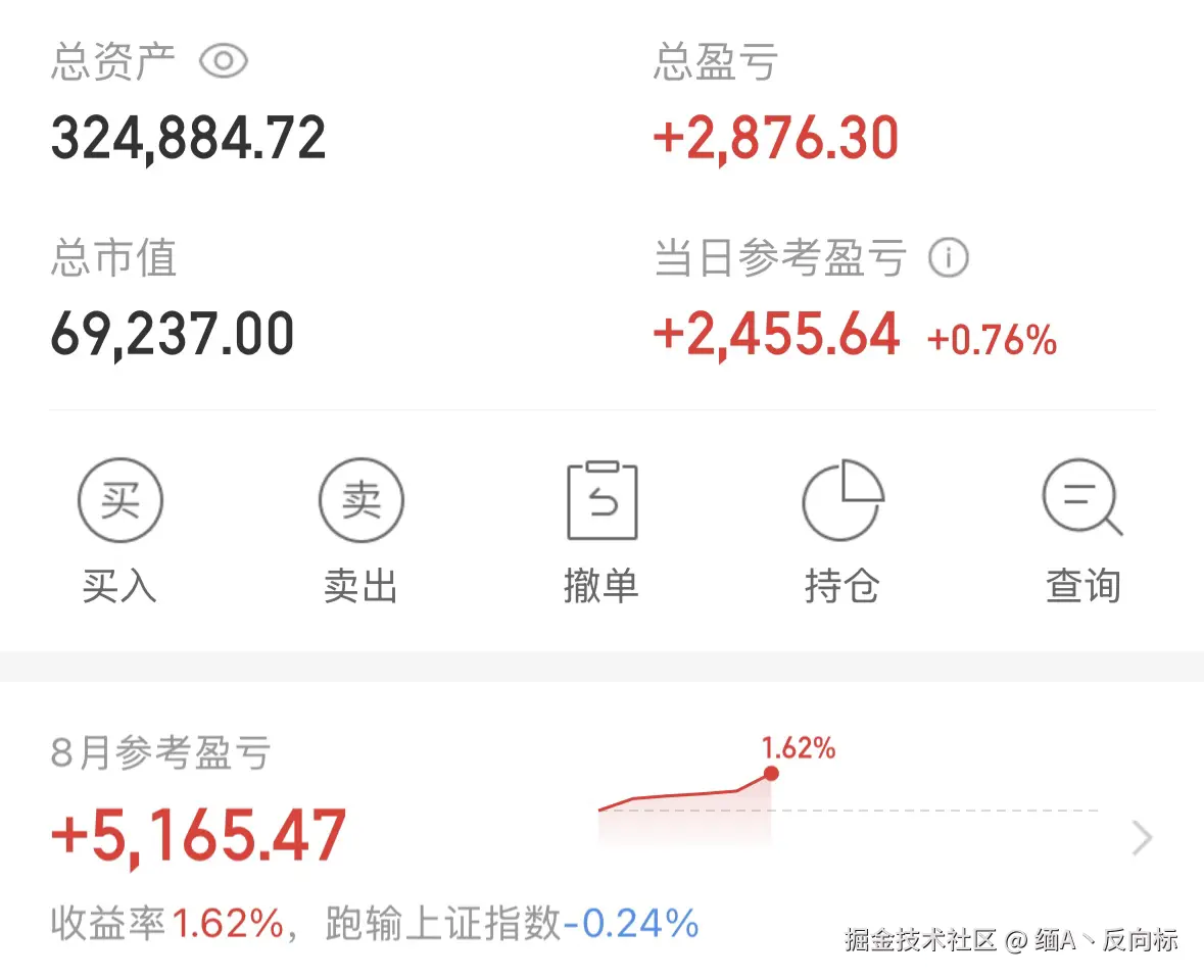 缅A丶反向标于2025-08-07 15:21发布的图片